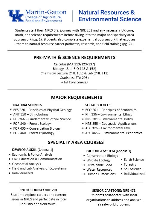 nres program cheet sheet